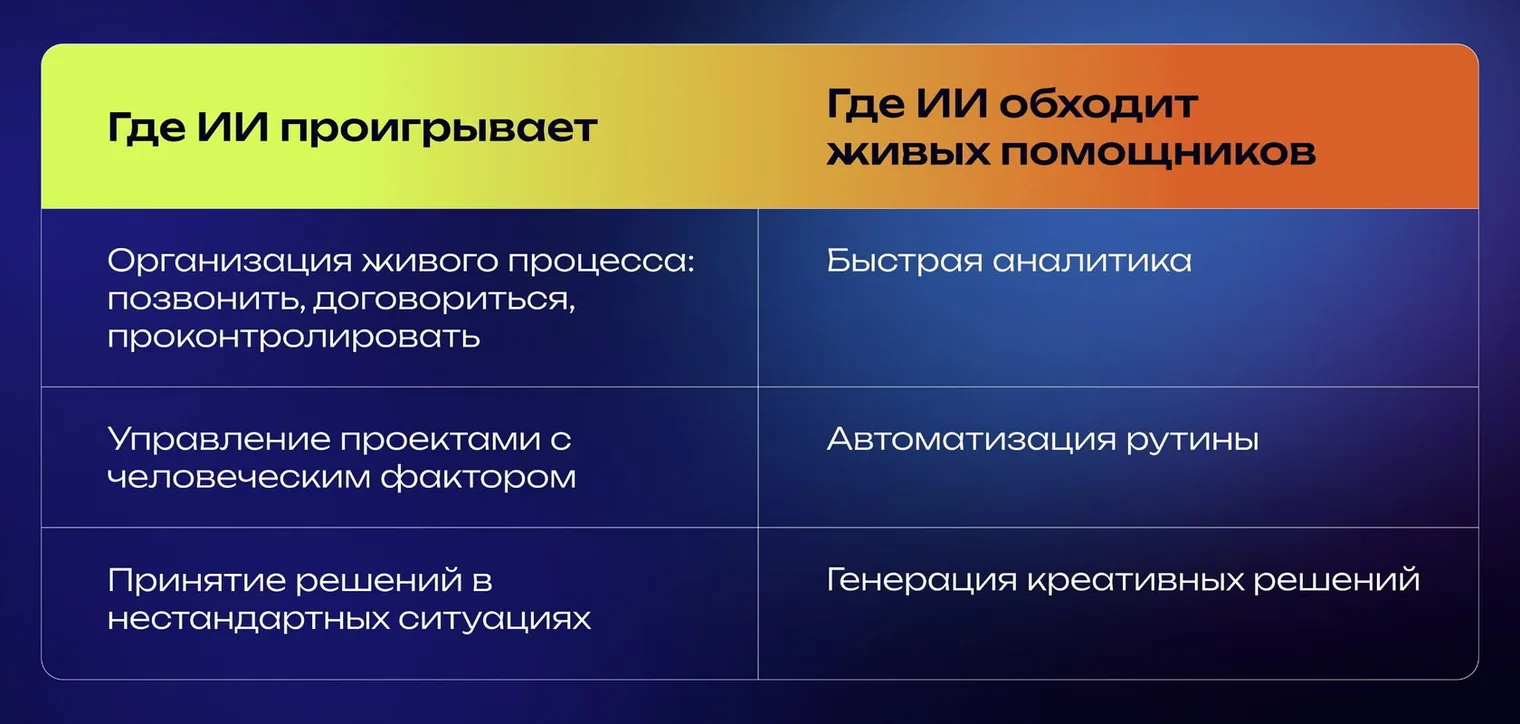 Почему ассистент лучше ИИ? — иллюстрация 4